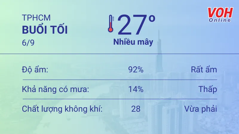Thời tiết TPHCM 6/9 - 7/9: Nhiều mây, trưa và chiều nóng ẩm 3