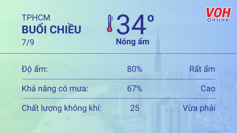 Thời tiết TPHCM 6/9 - 7/9: Nhiều mây, trưa và chiều nóng ẩm 5