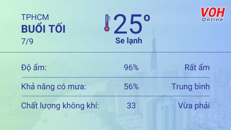 Thời tiết TPHCM 6/9 - 7/9: Nhiều mây, trưa và chiều nóng ẩm 6