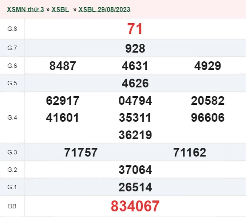 XSBL 5/9 - Kết quả xổ số Bạc Liêu hôm nay thứ 3 ngày 5/9/2023 1