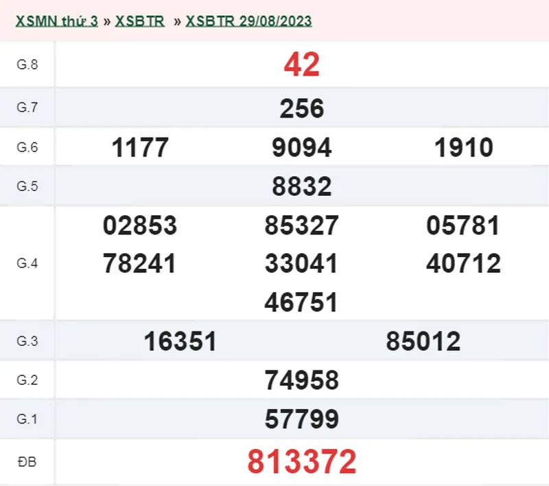 XSBT 5/9 - Kết quả xổ số Bến Tre hôm nay thứ 3 ngày 5/9/2023 1