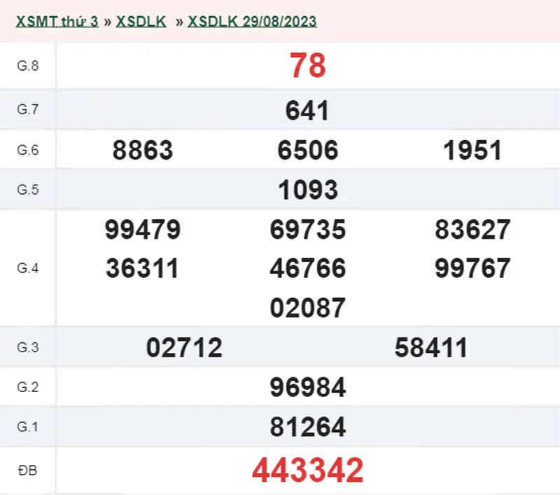 XSDLK 5/9 - Kết quả xổ số Đắk Lắk hôm nay thứ 3 ngày 5/9/2023 1