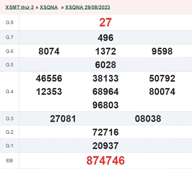 XSQNA 5/9 - Kết quả xổ số Quảng Nam hôm nay thứ 3 ngày 5/9/2023 1