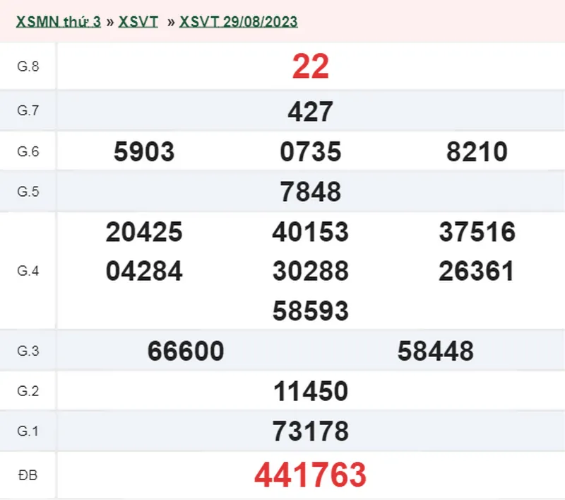 XSVT 5/9 - Kết quả xổ số Vũng Tàu hôm nay thứ 3 ngày 5/9/2023 1