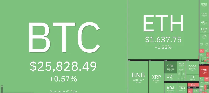 Giá Bitcoin hôm nay 6/9/2023: Hồi phục nhẹ 1