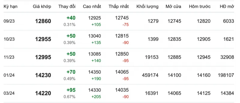 Giá cao su hôm nay 6/9/2023: Thị trường Nhật Bản tăng liên tiếp 2