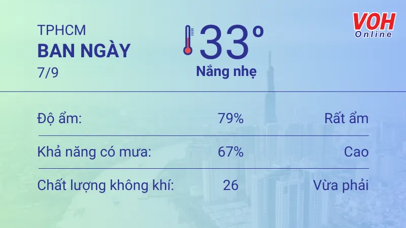 Thời tiết TPHCM 7/9 - 9/9: Giảm mưa, trời có nắng 1