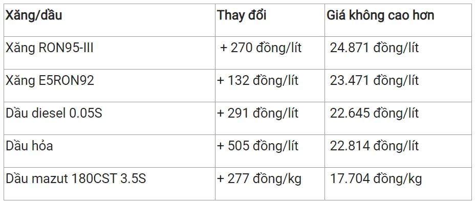 Giá xăng dầu hôm nay 7/9/2023: Tiếp tục sắc xanh 3