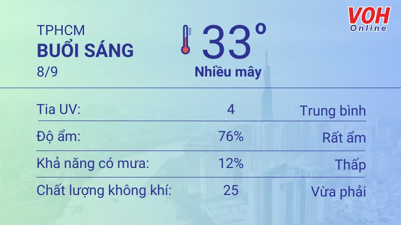 Thời tiết TPHCM 8/9 - 9/9: Dịu nắng, chiều tối có mưa dông 1