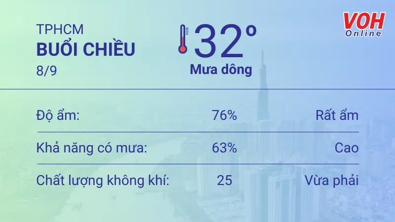 Thời tiết TPHCM 8/9 - 9/9: Dịu nắng, chiều tối có mưa dông 2