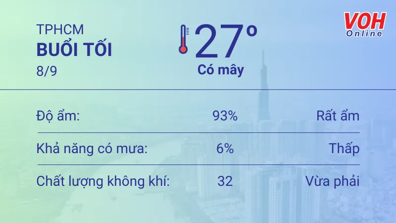 Thời tiết TPHCM 8/9 - 9/9: Dịu nắng, chiều tối có mưa dông 3
