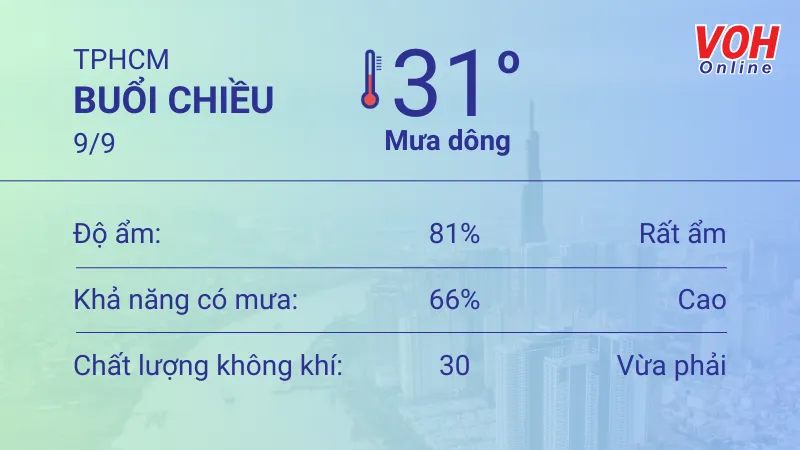Thời tiết TPHCM 8/9 - 9/9: Dịu nắng, chiều tối có mưa dông 5