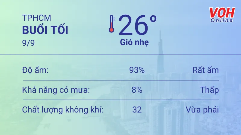 Thời tiết TPHCM 8/9 - 9/9: Dịu nắng, chiều tối có mưa dông 6