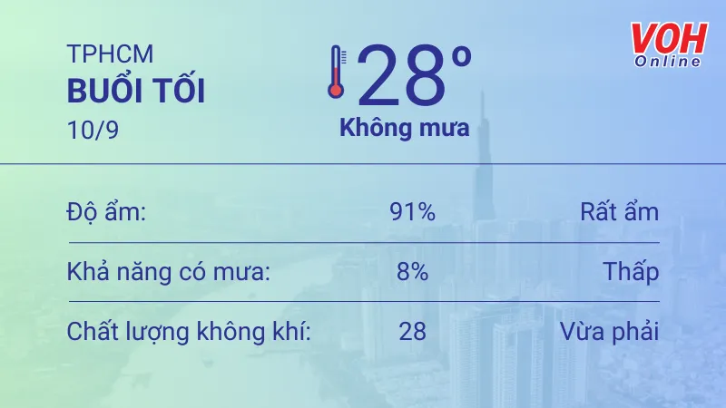 Thời tiết TPHCM 10/9 - 11/9: Trời ít nắng, buổi sáng nhiều mưa 3