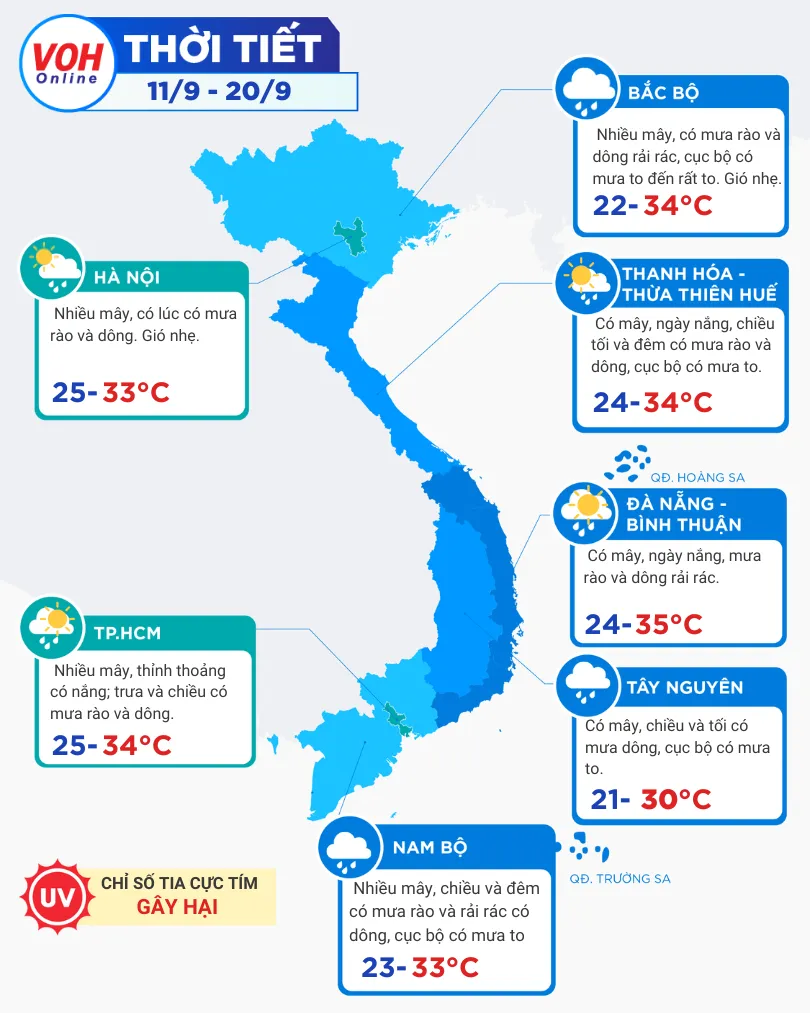 Thời tiết 11/9 – 20/9: Mưa dông ở hều hết các khu vực 2