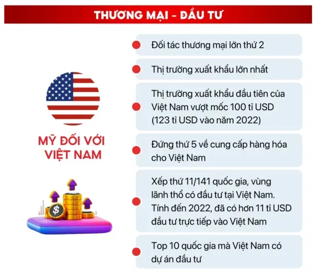 Viết tiếp những dấu mốc lịch sử trong quan hệ Việt - Mỹ lên tầm cao mới 20