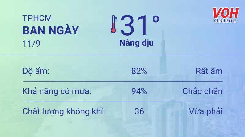 Thời tiết TPHCM 11/9 - 13/9: Nhiều mây, có mưa dông 1