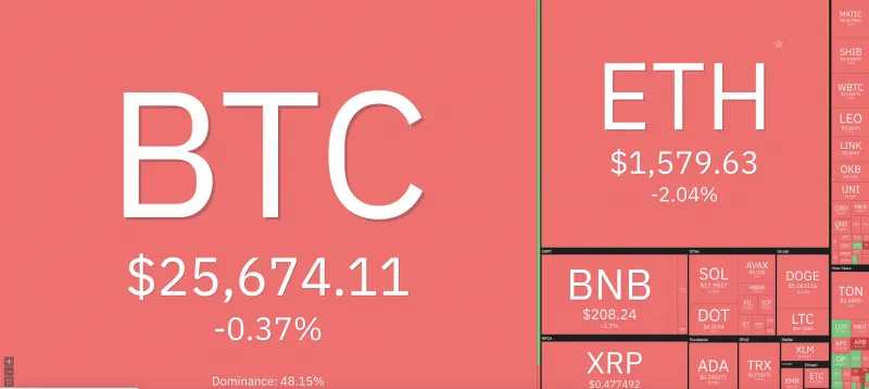 Giá Bitcoin hôm nay 12/9/2023: Duy trì xu hướng giảm 1