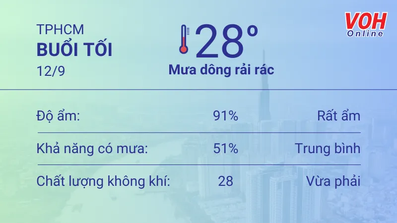 Thời tiết TPHCM 12/9 - 13/9: Cả ngày mưa dông rải rác với lượng mưa nhỏ 1