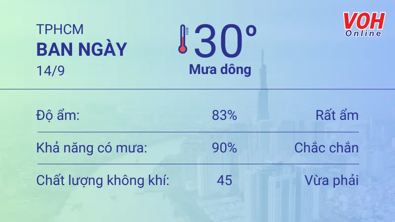 Thời tiết TPHCM 14/9 - 16/9: Vài nơi có mưa dông rải rác cả ngày, tối dịu mát 1