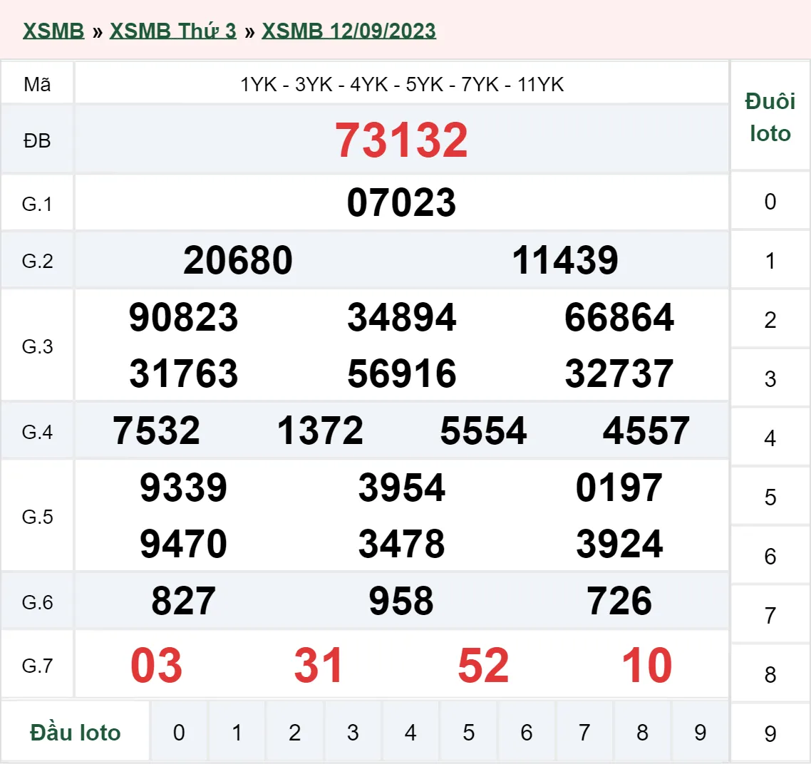 XSMB 15/9 Trực Tiếp: Kết Quả Xổ Số Miền Bắc thứ 6 Hôm Nay 15/9/2023 3