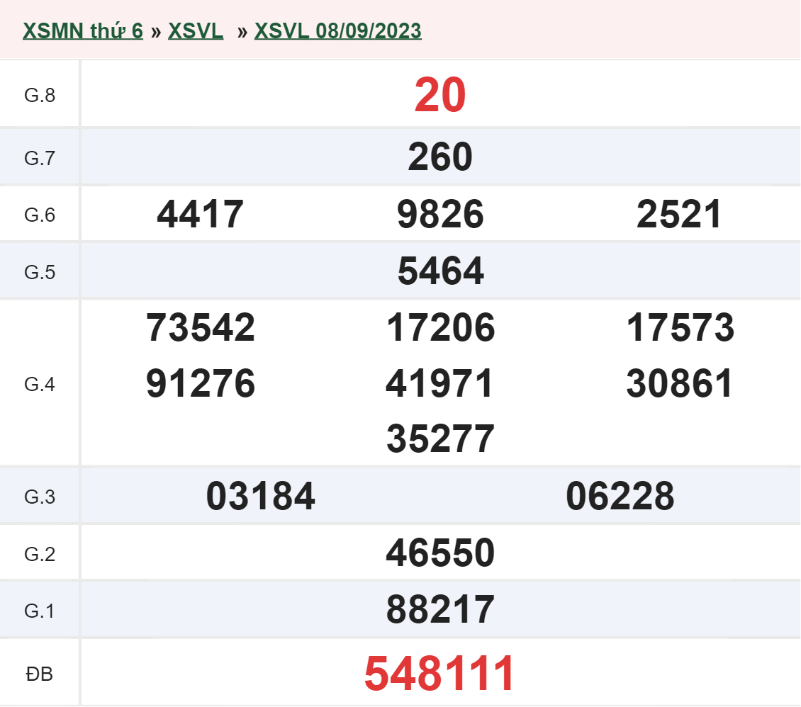 XSVL Tìm hiểu về Xổ Số Vĩnh Long