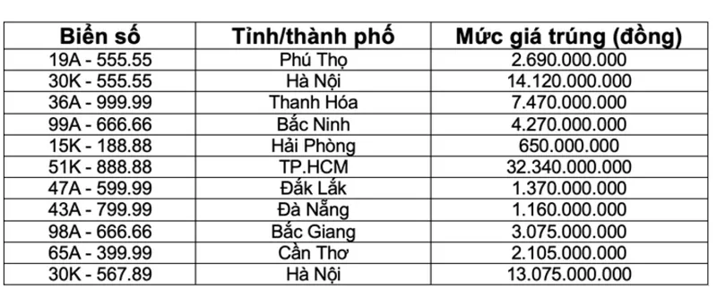 Điểm tin sáng 16/9: Triệt phá đường dây có hoa hậu bán dâm | Ngăn hành vi 