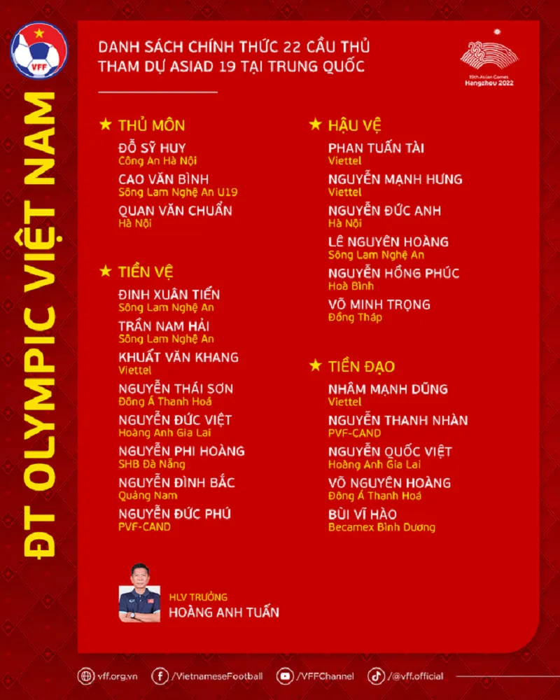 HLV Hoàng Anh Tuấn gạch tên thần đồng Việt Nam, chốt danh sách 22 cầu thủ dự ASIAD 19