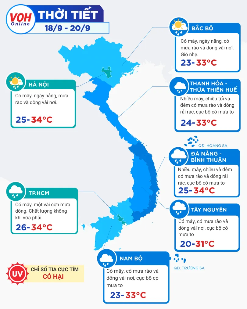 Thời tiết 18/9 – 20/9: Đất liền nhiều mưa, trên biển có gió giật 2