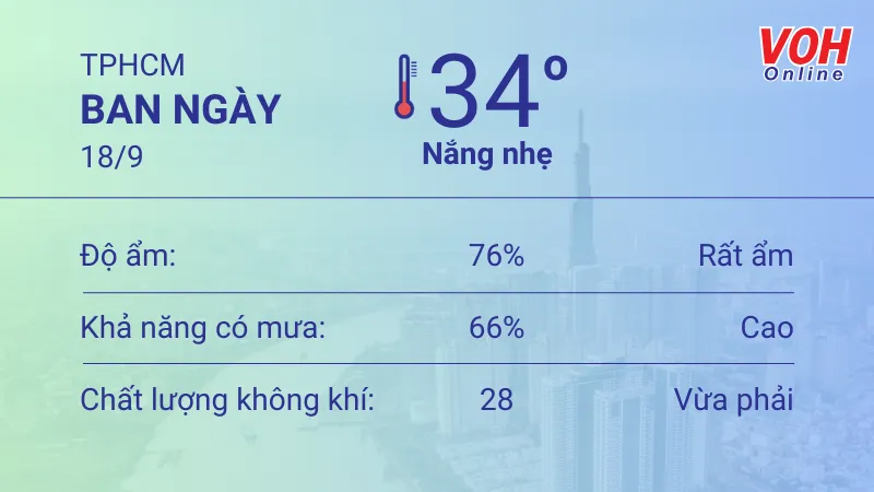 Thời tiết TPHCM 18/9 - 20/9: Có mây, trời nóng ẩm 1