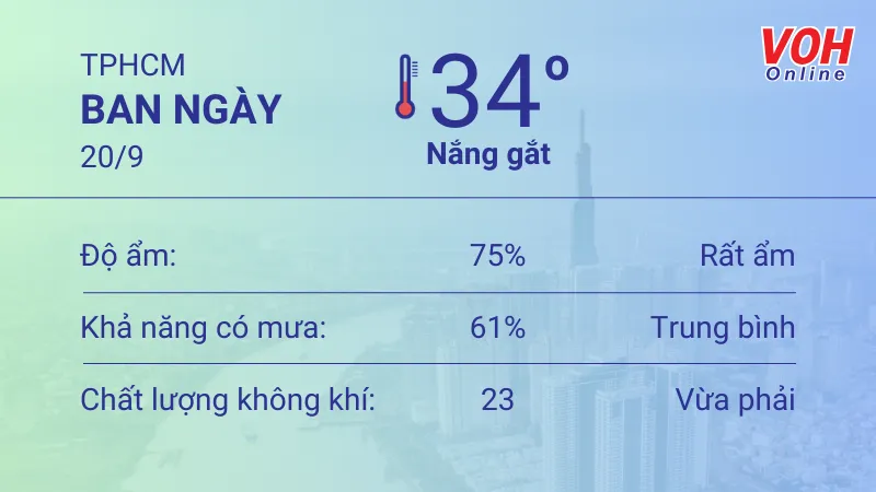 Thời tiết TPHCM 18/9 - 20/9: Có mây, trời nóng ẩm 5