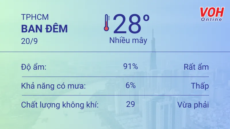 Thời tiết TPHCM 18/9 - 20/9: Có mây, trời nóng ẩm 6
