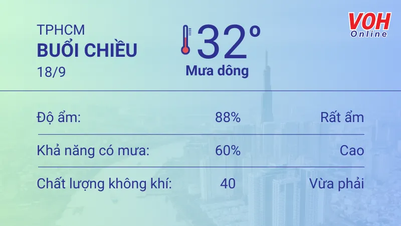 Thời tiết TPHCM 17/9 - 18/9: Sáng chiều có mưa dông rải rác vài nơi 5