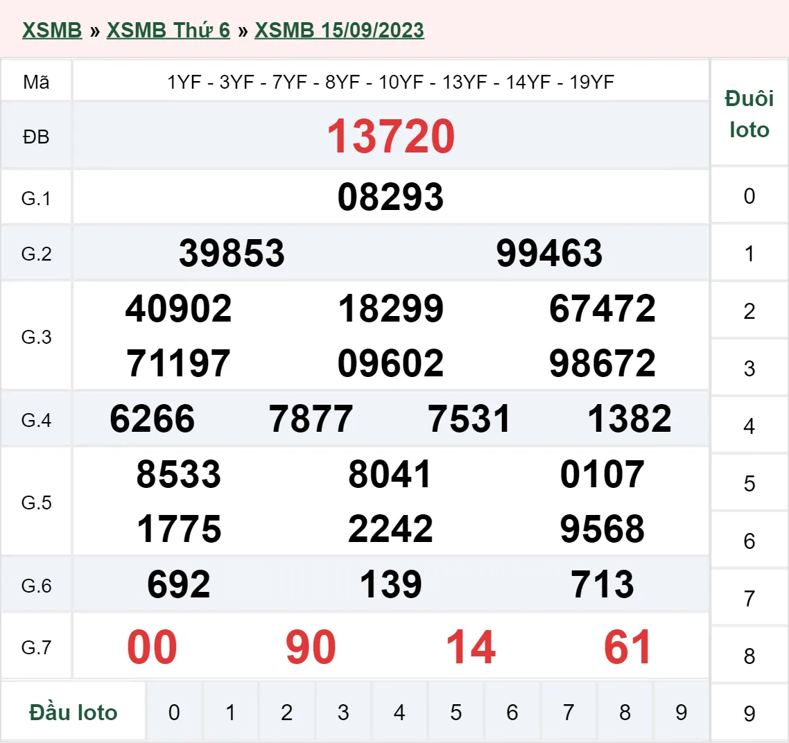 XSMB 17/9, Trực tiếp xổ số miền Bắc chủ nhật ngày 17/9/2023 2