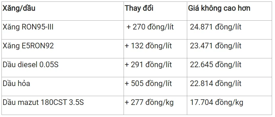 Giá xăng dầu hôm nay 18/9/2023: Biến động trái chiều 3