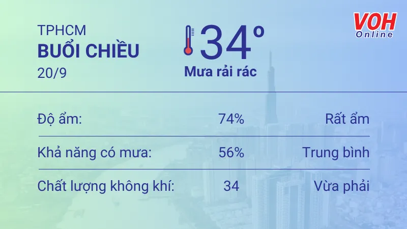 Thời tiết TPHCM 19/9 - 20/9: Nắng nóng, giảm mưa 5