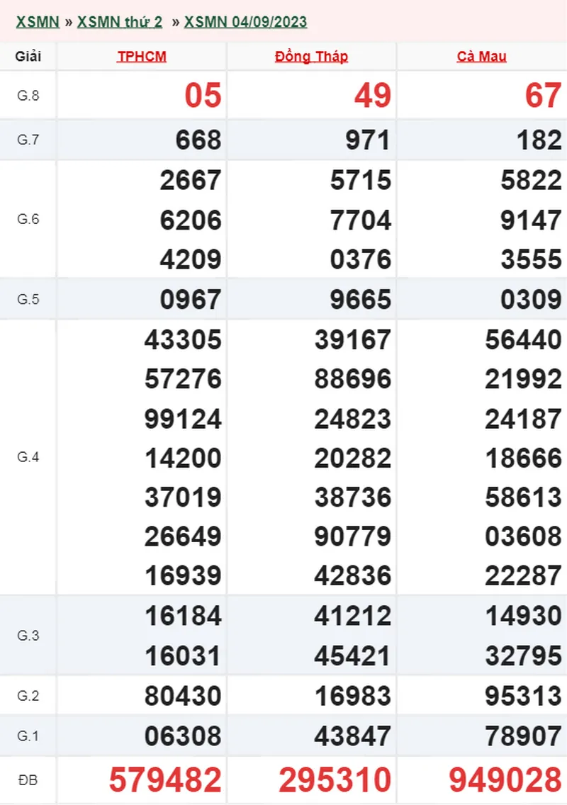 XSMN 18/9, Trực tiếp xổ số miền Nam thứ 2 ngày 18/9/2023 2