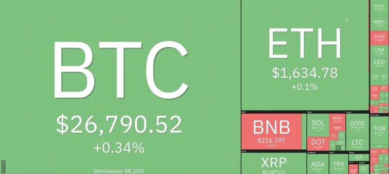 Giá Bitcoin hôm nay 19/9/2023: Vụt tăng cao nhất 1 tháng qua 1