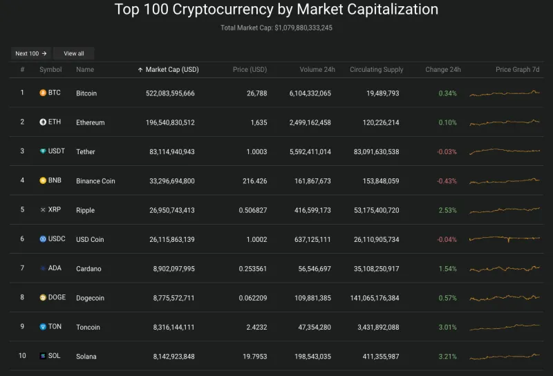 Giá Bitcoin hôm nay 19/9/2023: Vụt tăng cao nhất 1 tháng qua 2