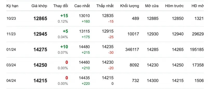 Giá cao su hôm nay 19/9/2023: Cao su xuất khẩu tháng 8 cao nhất từ đầu năm 2