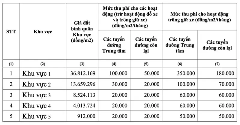 TPHCM chính thức thu phí vỉa hè, lòng đường từ ngày 1/1/2024 1