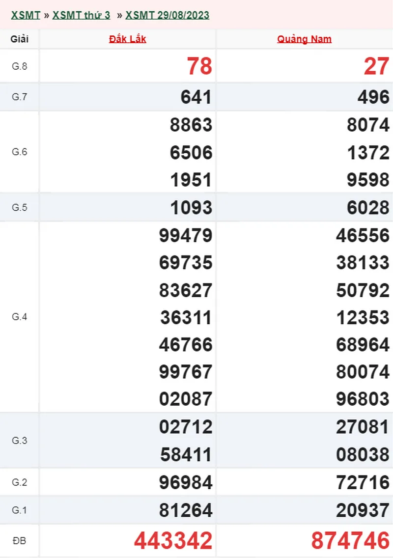 XSMT 19/9, Trực tiếp xổ số miền Trung thứ 3 ngày 19/9/2023 3