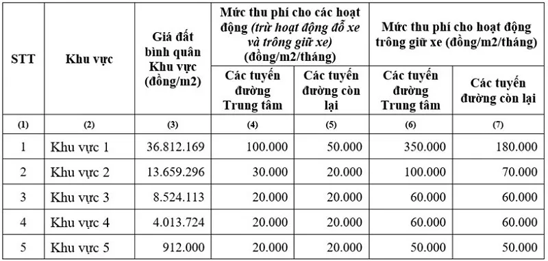 Thu phí vỉa hè: Đảm bảo công khai minh bạch 2