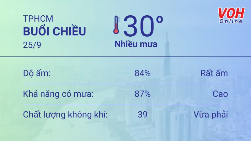 Thời tiết TPHCM 24/9 - 25/9: Nắng nhẹ, buổi chiều có mưa 5