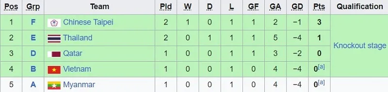 Olympic Việt Nam vào vòng 16 đội tại ASIAD 19 với những kịch bản nào?