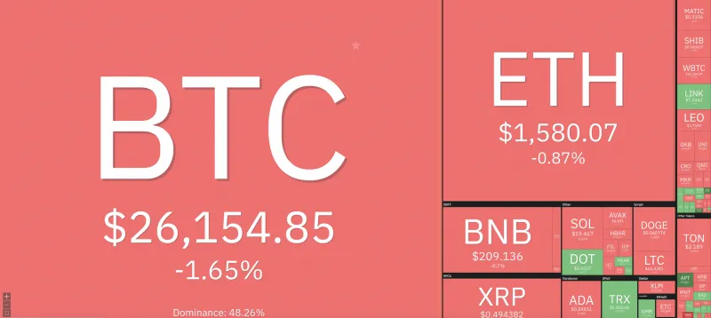 Giá Bitcoin hôm nay 25/9/2023: Thị trường rực lửa; Coinbase nắm giữ nhiều bitcoin nhất thế giới 1