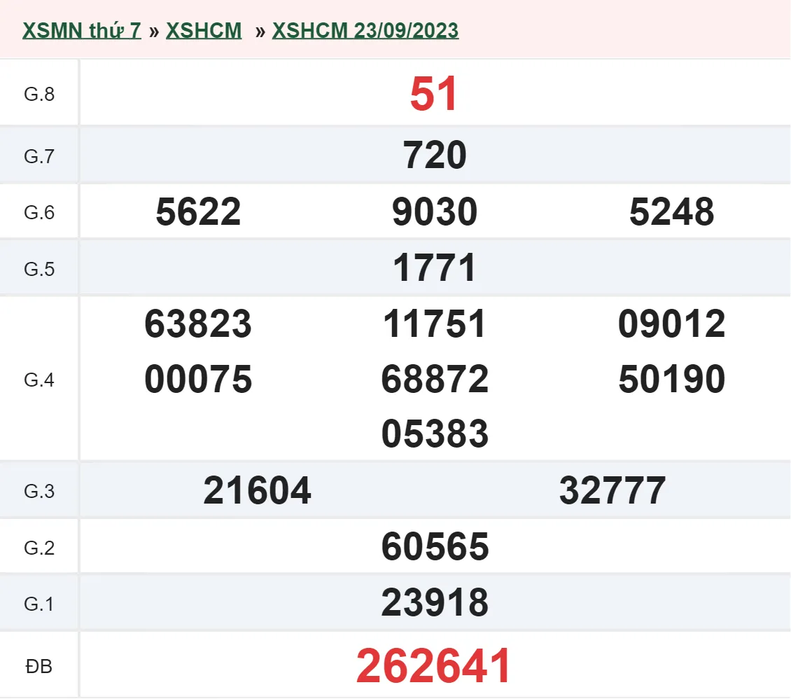 XSHCM 25/9 - Kết quả xổ số TP.HCM hôm nay thứ 2 ngày 25/9/2023 1