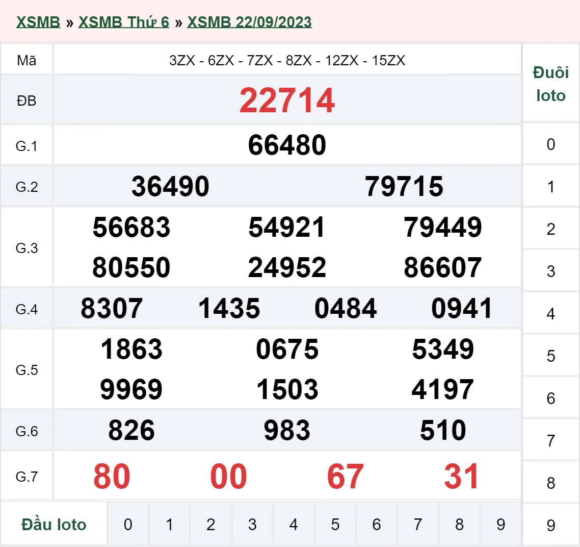 XSMB 25/9, Trực tiếp xổ số miền Bắc thứ 2 ngày 25/9/2023 3