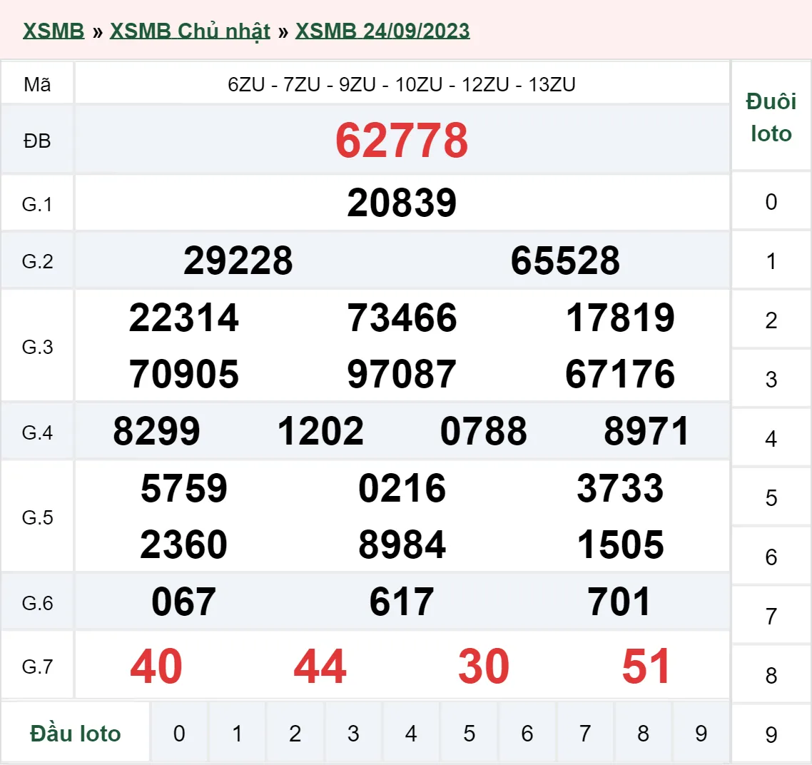 XSMB 25/9, Trực tiếp xổ số miền Bắc thứ 2 ngày 25/9/2023 1