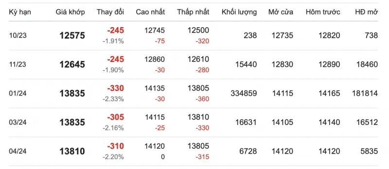 Giá cao su hôm nay 26/9/2023: Biến động giảm hơn 1% 2